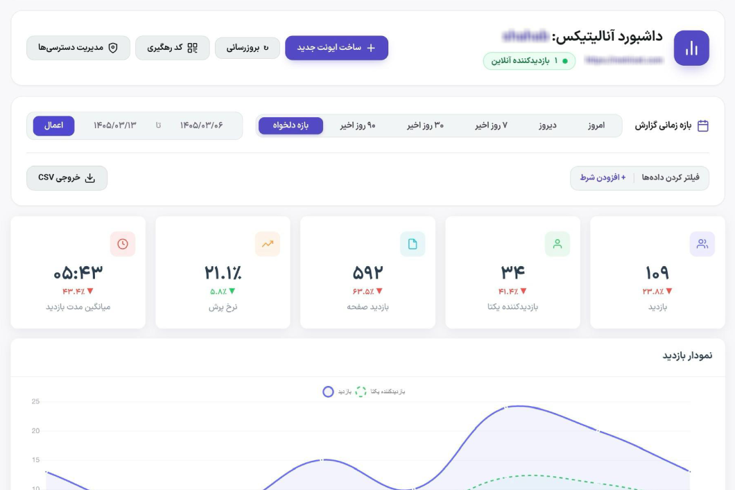 کاربر پنجره وب